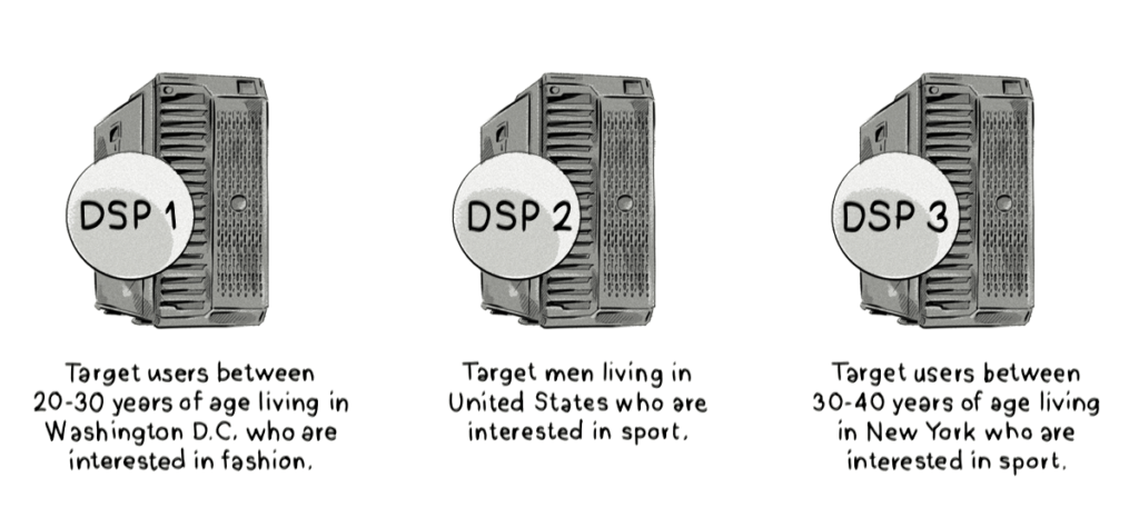 How targeting works in a demand-side platform (DSP)