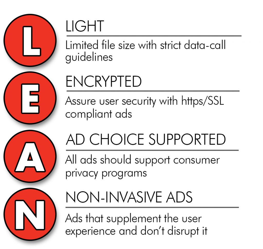 IAB's LEAN approach