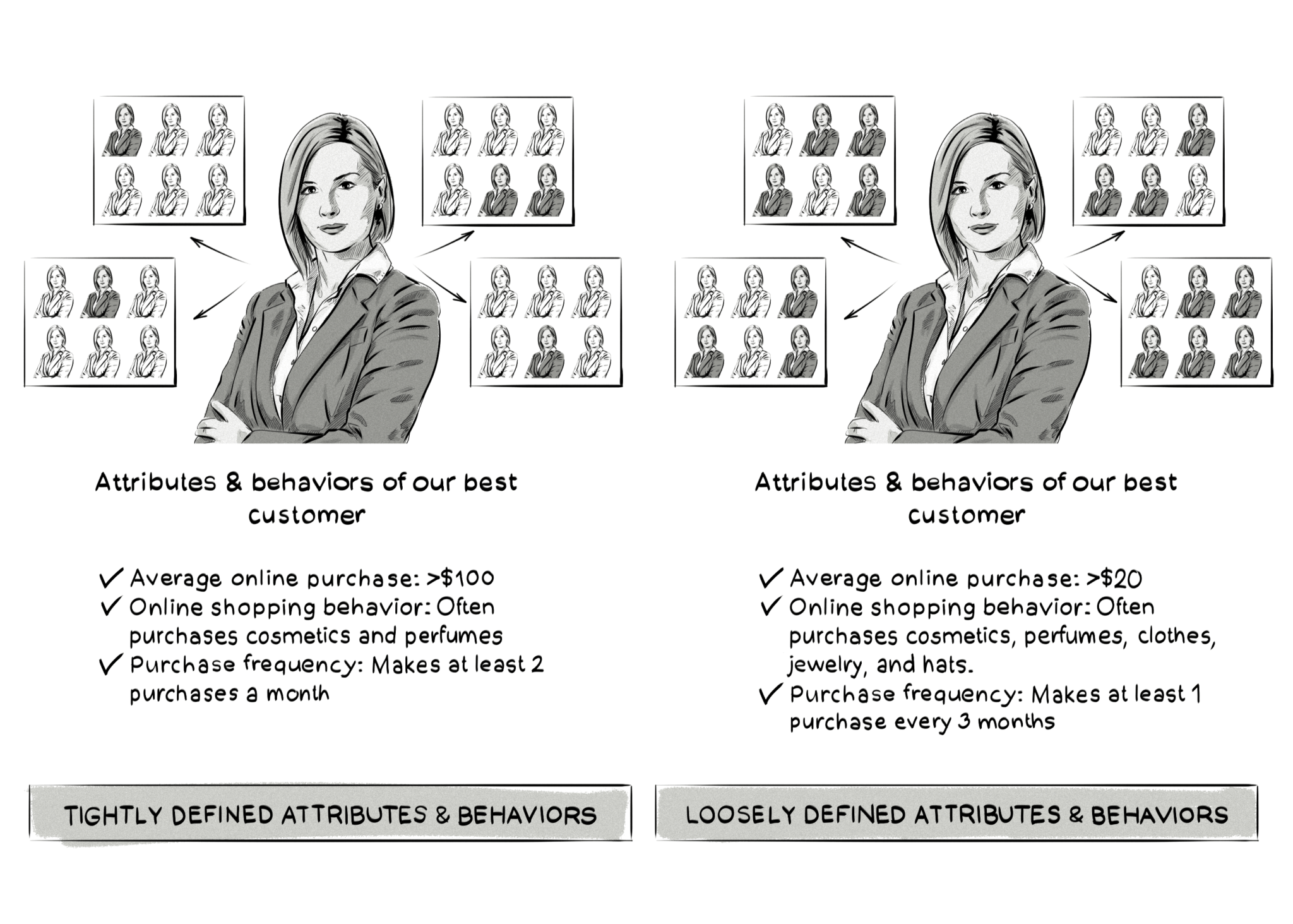 Lookalike Modeling What it is and How Does it Work? Clearcode Blog
