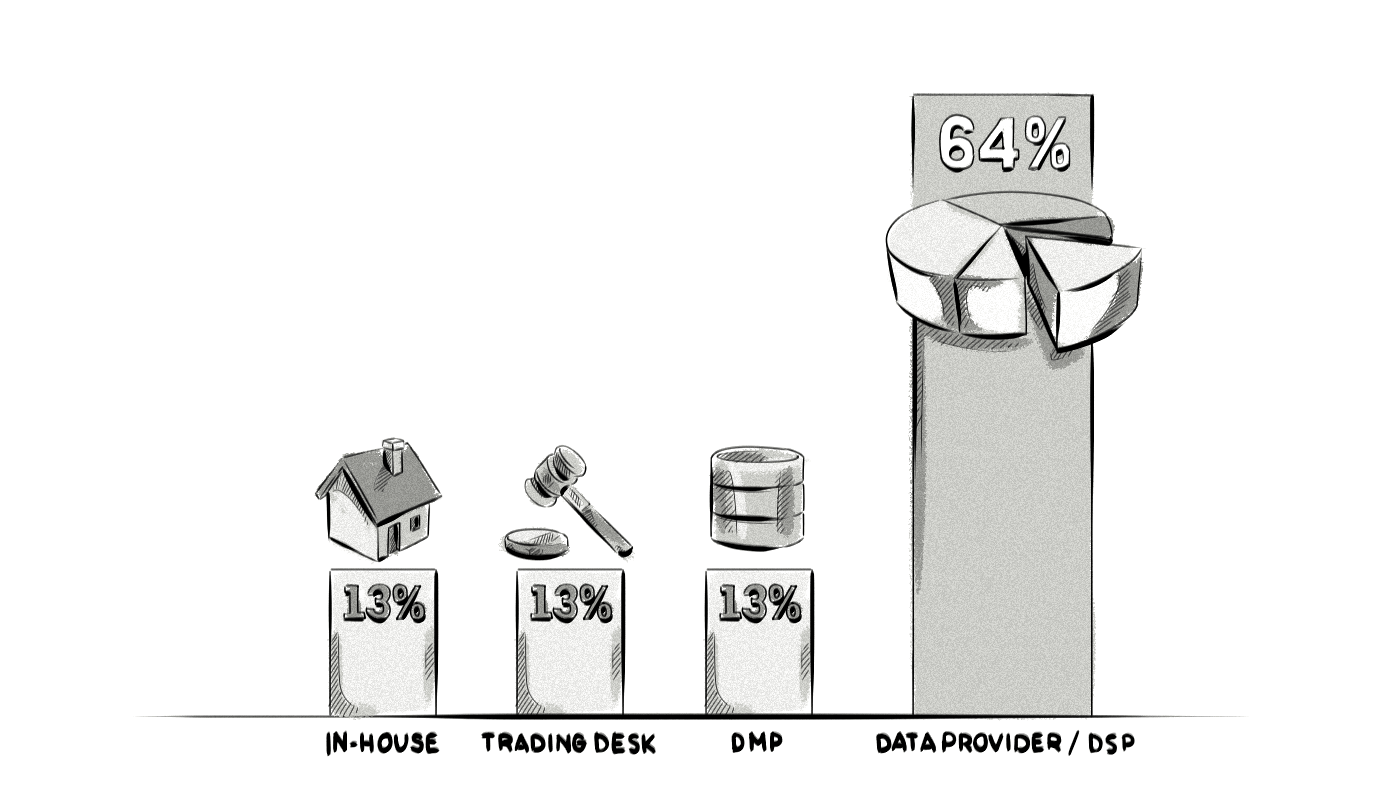 Lookalike Modeling What it is and How Does it Work? Clearcode Blog