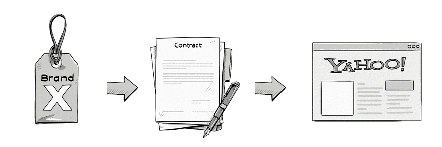 ad buying contract