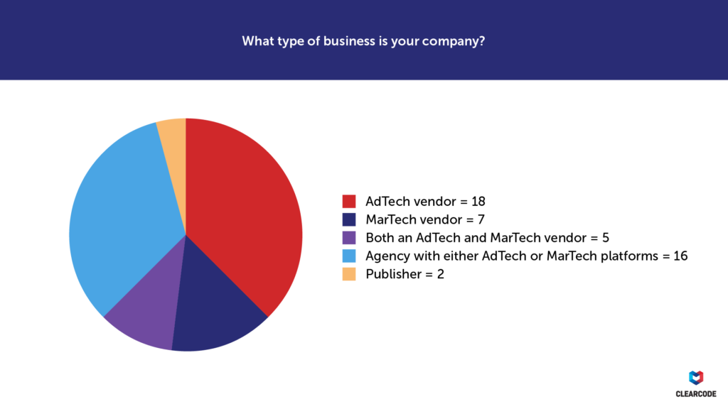 What type of business is your company? GDPR survey