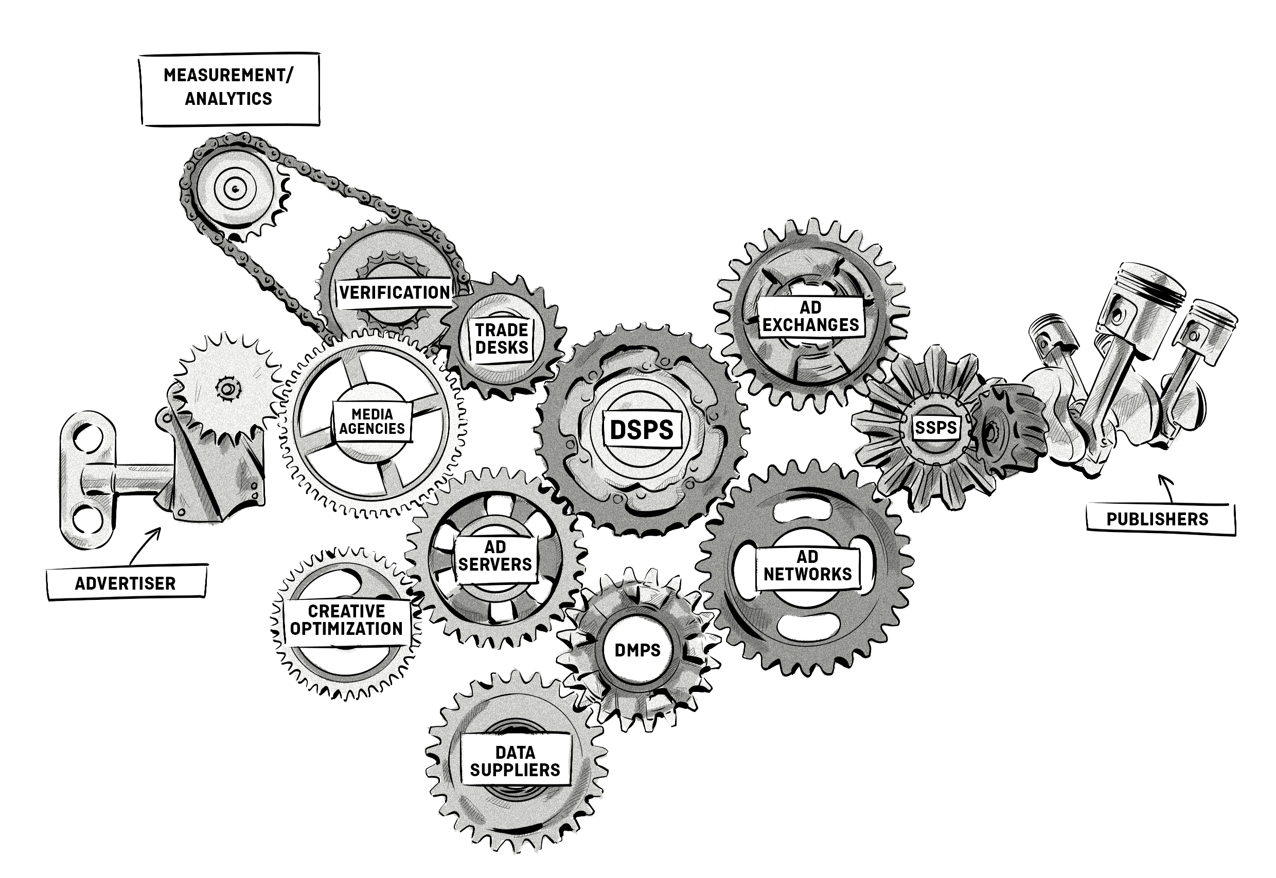 AdTech/MarTech Development and the Vicious Cycle Plaguing Vendors and Agencies