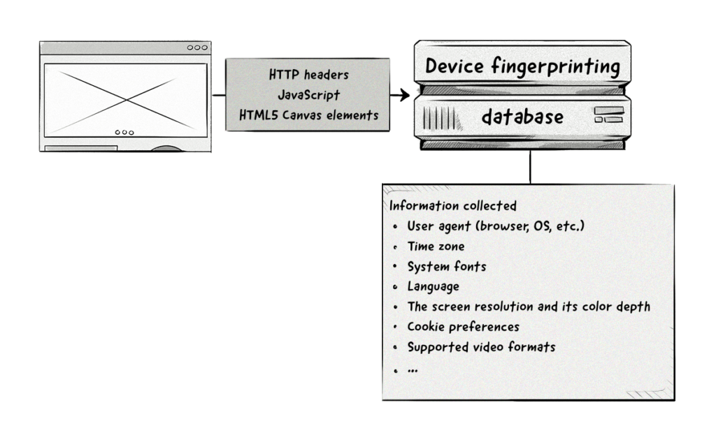 How-device-fingerprinting-works