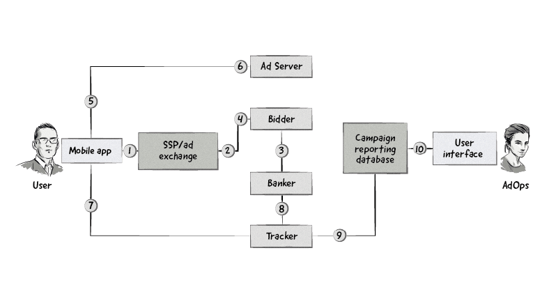 An example of how the SITO Mobile DSP works