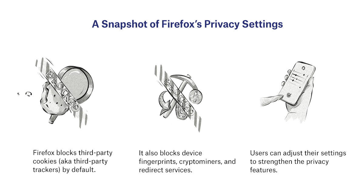 snapshot for firefox's privacy settings