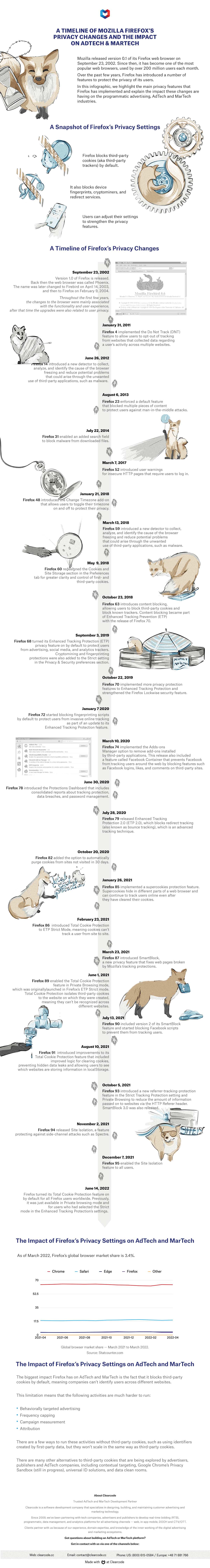 What is a web tracker? - The Mozilla Blog