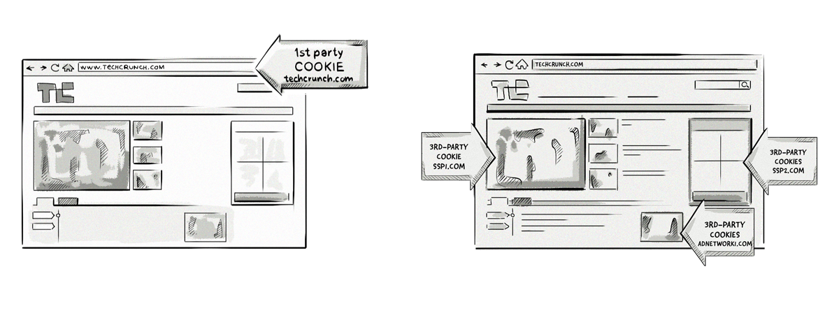 Comparision of first and third-party cookies