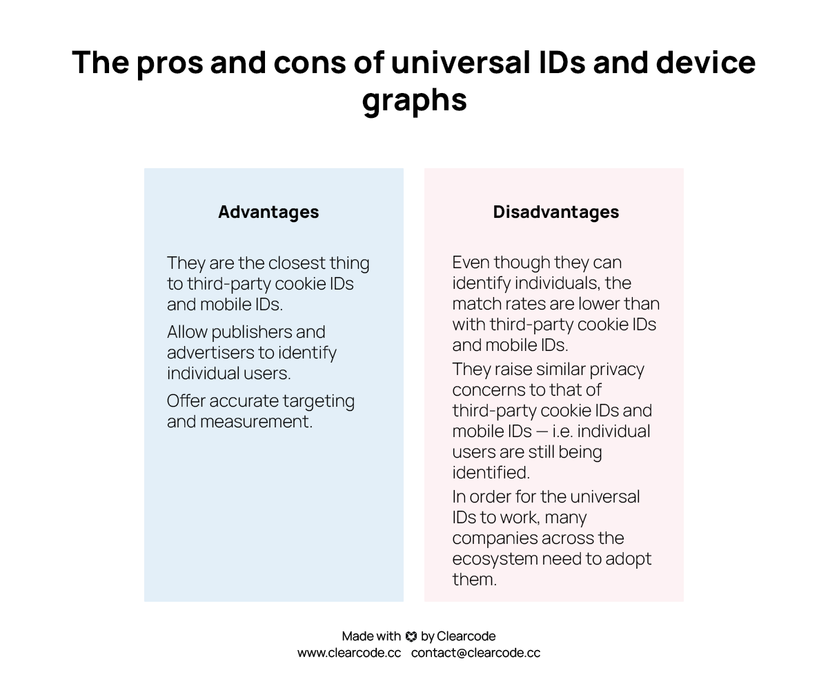 advantages and disadvantages of universal IDs and device graphs