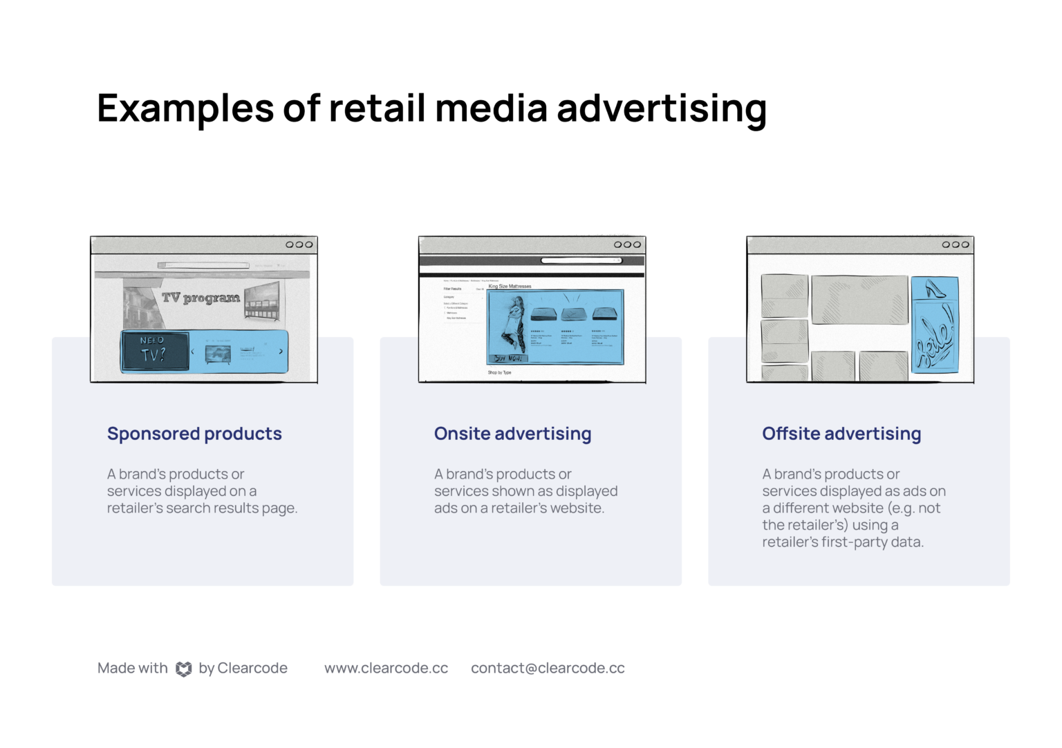 What Is Retail Media & Retail Media Networks (RMNs)?