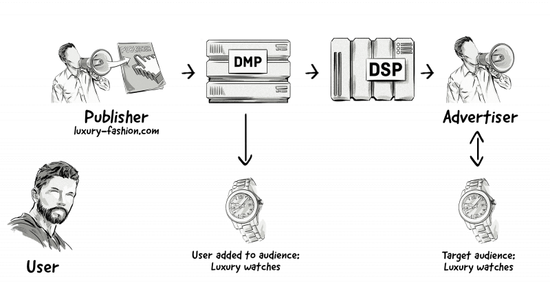 integration-between-a-DSP-and-a-DMP.png