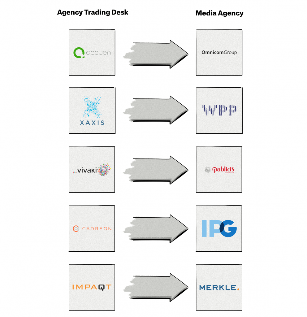 Agency trading desk adtech consolidation