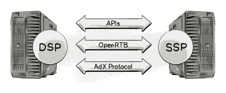 How to Integrate a DSP with Ad Exchanges and SSPs - Clearcode