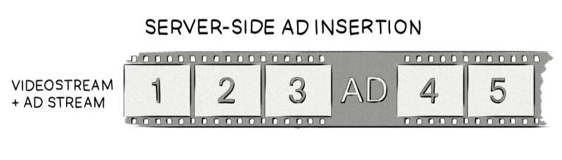 server-side ad-insertion SSAI